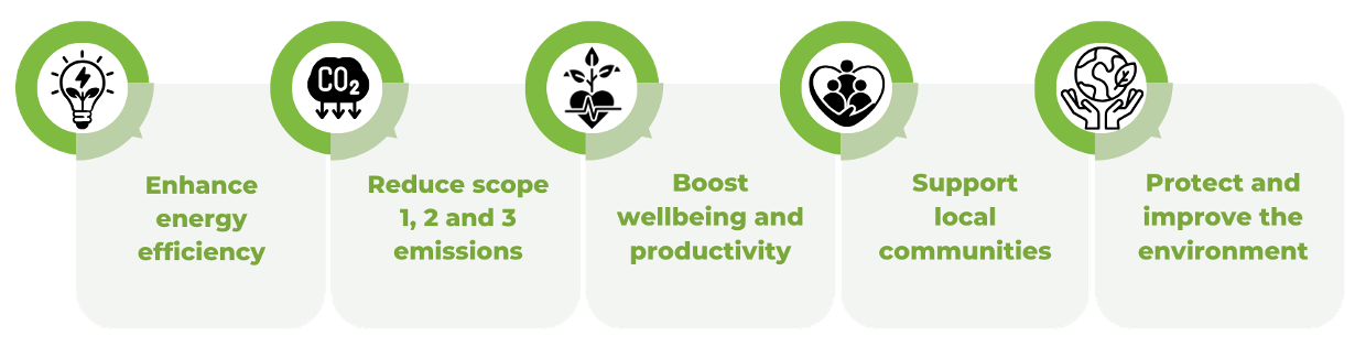 CSR Commitments